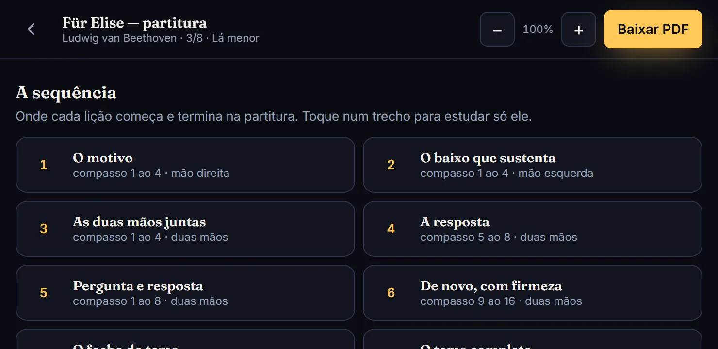Lista das lições da Für Elise, cada uma com os compassos e a mão